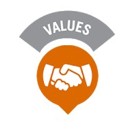 Nilai Dasar Dinkes Labuhan Batu Selatan